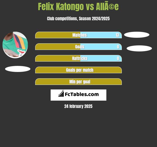 Felix Katongo vs AllÃ©e h2h player stats