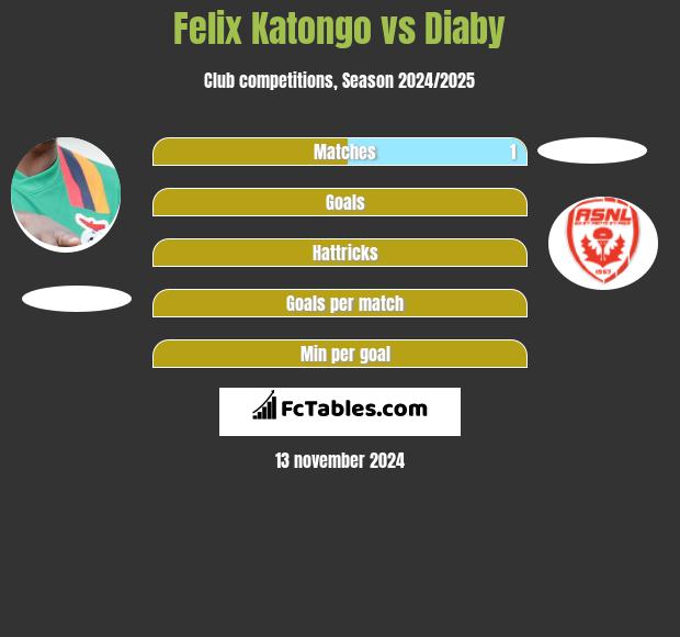 Felix Katongo vs Diaby h2h player stats