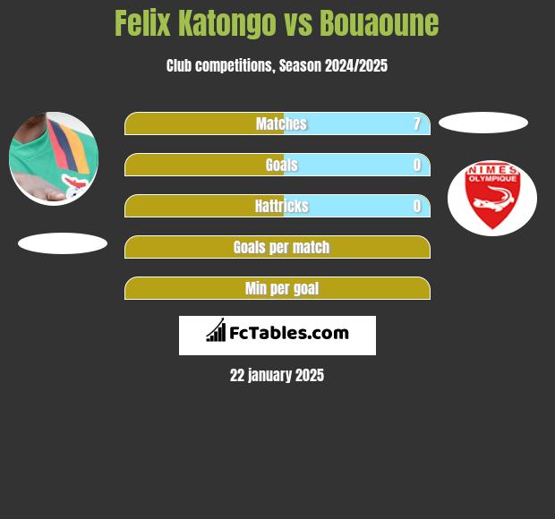 Felix Katongo vs Bouaoune h2h player stats