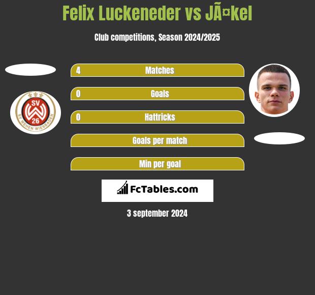 Felix Luckeneder vs JÃ¤kel h2h player stats