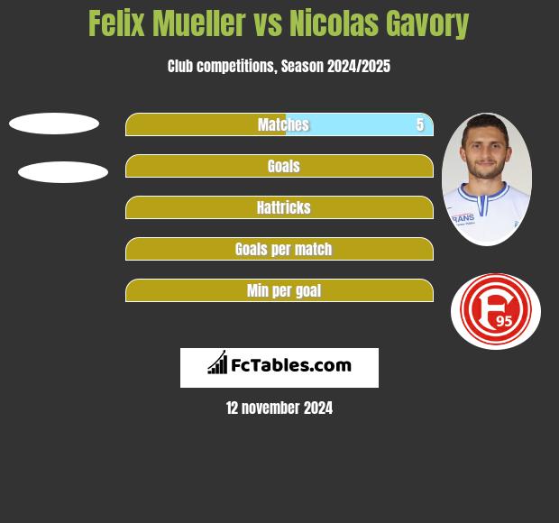 Felix Mueller vs Nicolas Gavory h2h player stats