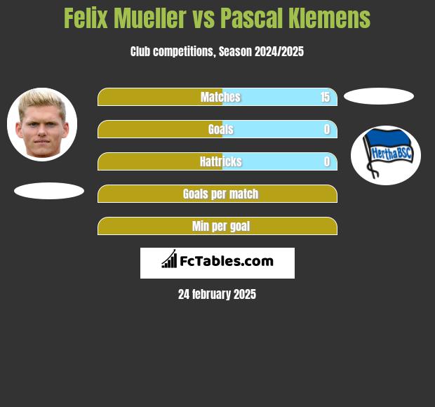 Felix Mueller vs Pascal Klemens h2h player stats