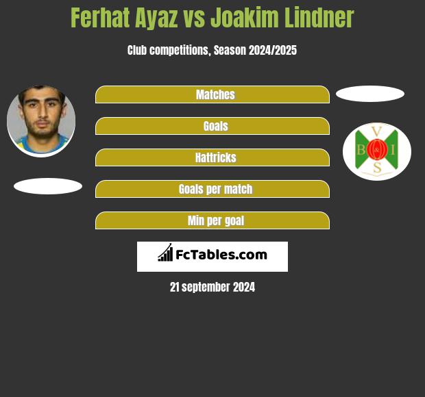 Ferhat Ayaz vs Joakim Lindner h2h player stats