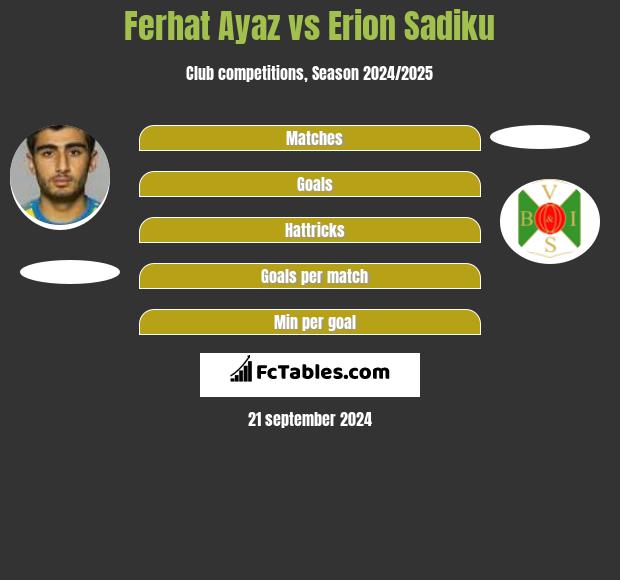 Ferhat Ayaz vs Erion Sadiku h2h player stats