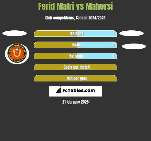 Ferid Matri vs Mahersi h2h player stats