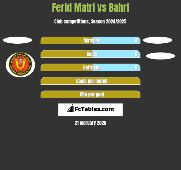 Ferid Matri vs Bahri h2h player stats