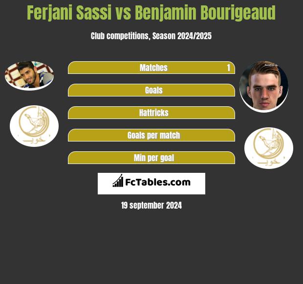 Ferjani Sassi vs Benjamin Bourigeaud h2h player stats