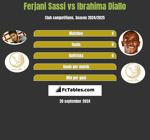 Ferjani Sassi vs Ibrahima Diallo h2h player stats