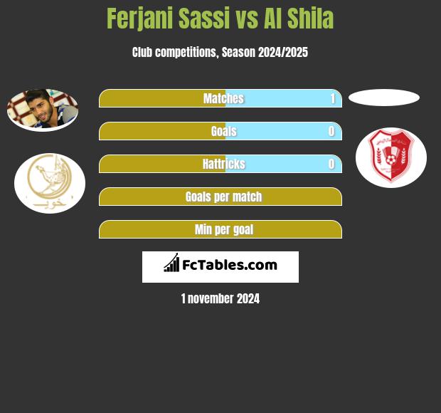 Ferjani Sassi vs Al Shila h2h player stats