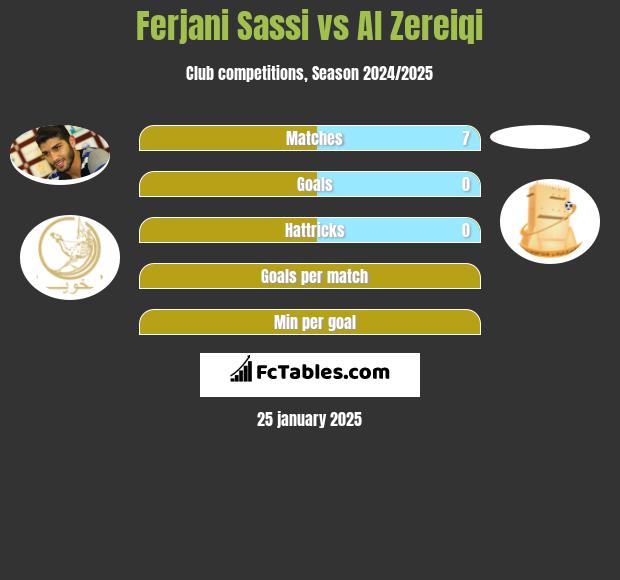 Ferjani Sassi vs Al Zereiqi h2h player stats