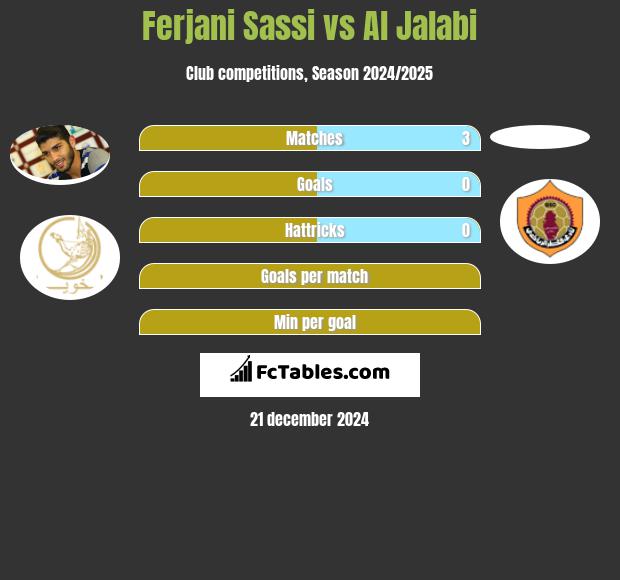 Ferjani Sassi vs Al Jalabi h2h player stats