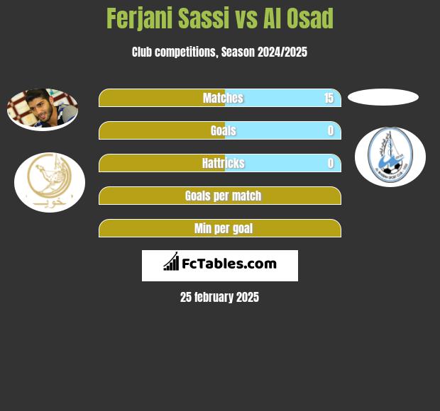 Ferjani Sassi vs Al Osad h2h player stats