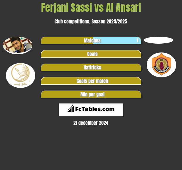 Ferjani Sassi vs Al Ansari h2h player stats