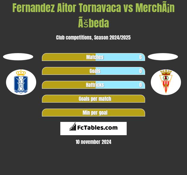 Fernandez Aitor Tornavaca vs MerchÃ¡n Ãšbeda h2h player stats