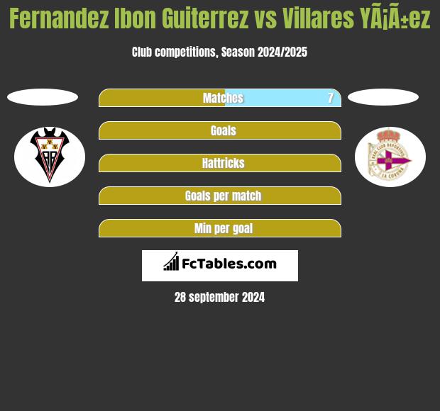 Fernandez Ibon Guiterrez vs Villares YÃ¡Ã±ez h2h player stats