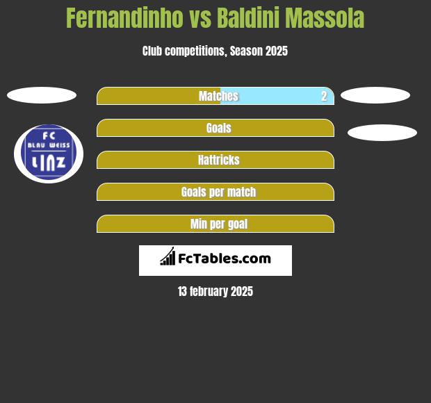 Fernandinho vs Baldini Massola h2h player stats