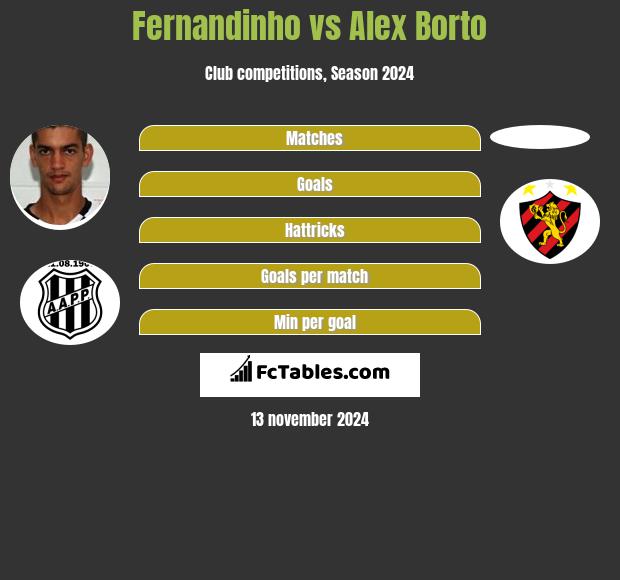 Fernandinho vs Alex Borto h2h player stats