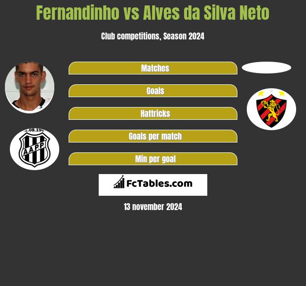 Fernandinho vs Alves da Silva Neto h2h player stats