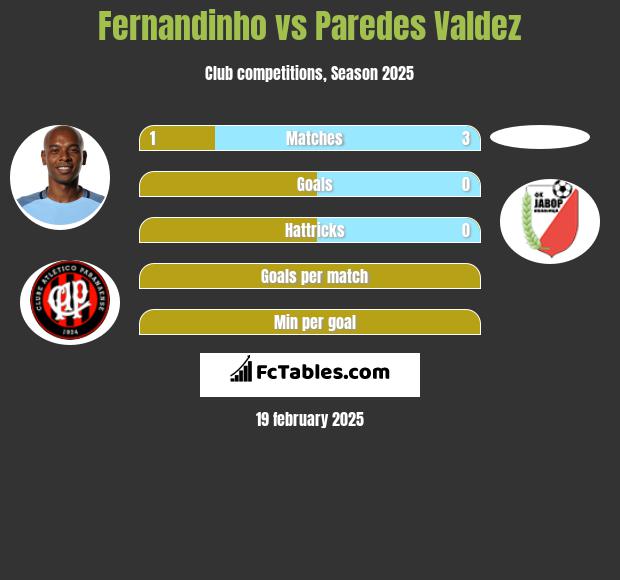 Fernandinho vs Paredes Valdez h2h player stats