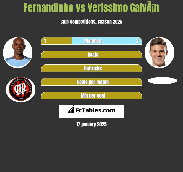 Fernandinho vs Verissimo GalvÃ¡n h2h player stats