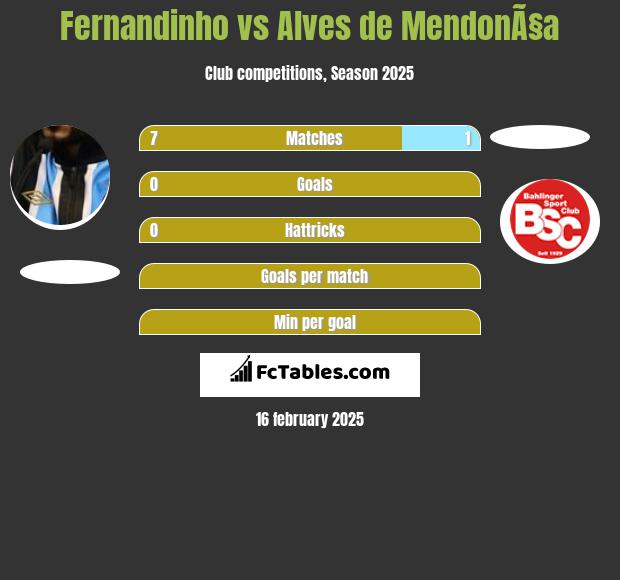 Fernandinho vs Alves de MendonÃ§a h2h player stats