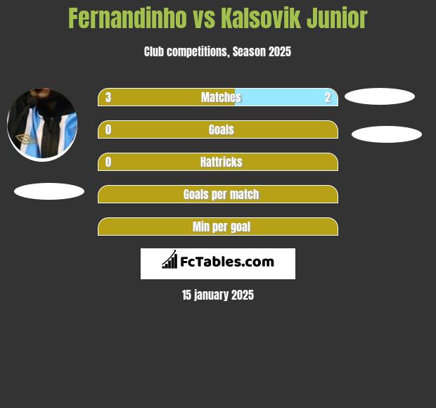 Fernandinho vs Kalsovik Junior h2h player stats