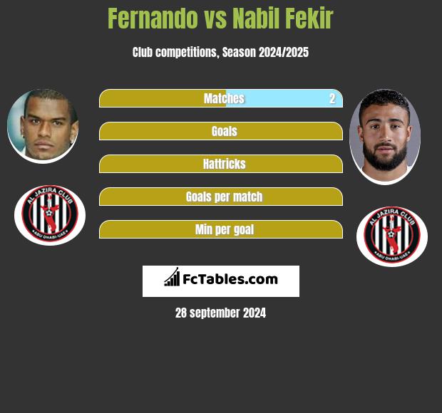 Fernando vs Nabil Fekir h2h player stats