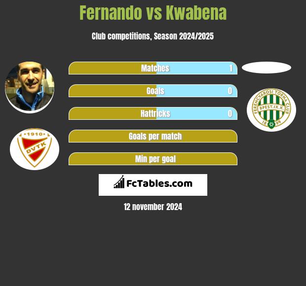 Fernando vs Kwabena h2h player stats