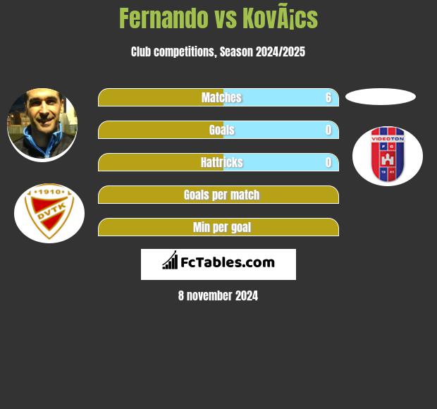 Fernando vs KovÃ¡cs h2h player stats