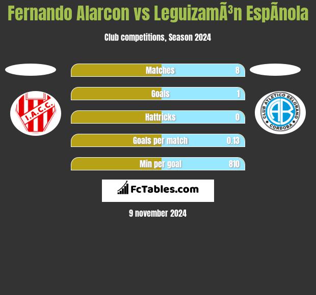 Fernando Alarcon vs LeguizamÃ³n EspÃ­nola h2h player stats