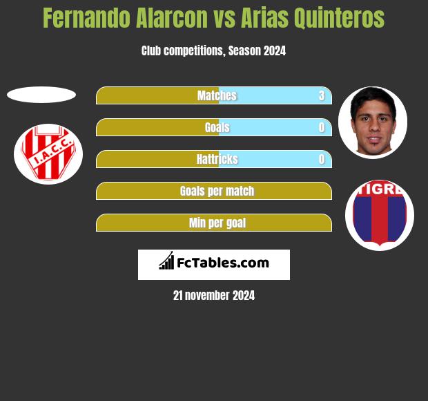 Fernando Alarcon vs Arias Quinteros h2h player stats