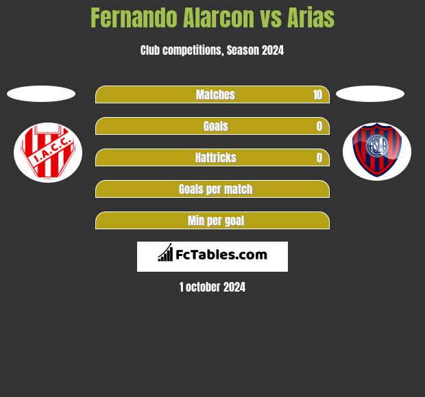 Fernando Alarcon vs Arias h2h player stats