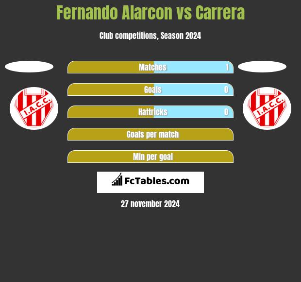 Fernando Alarcon vs Carrera h2h player stats