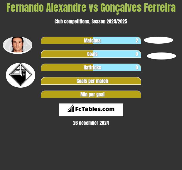 Fernando Alexandre vs Gonçalves Ferreira h2h player stats