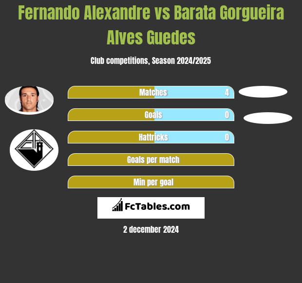 Fernando Alexandre vs Barata Gorgueira Alves Guedes h2h player stats