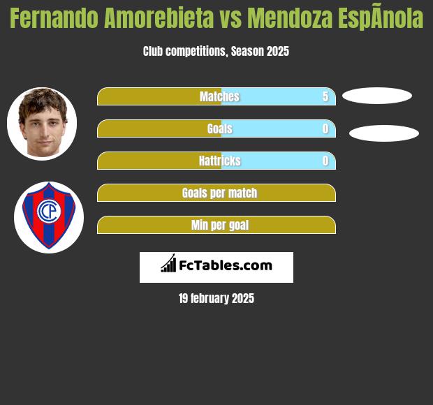 Fernando Amorebieta vs Mendoza EspÃ­nola h2h player stats