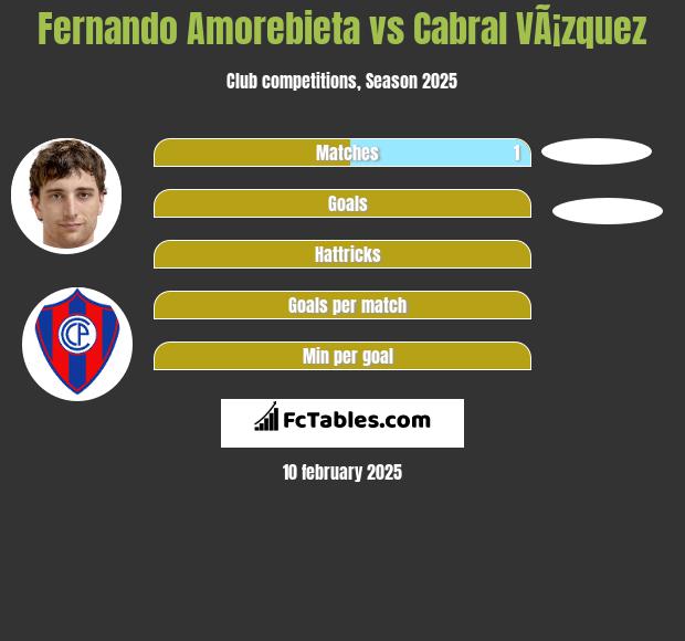 Fernando Amorebieta vs Cabral VÃ¡zquez h2h player stats