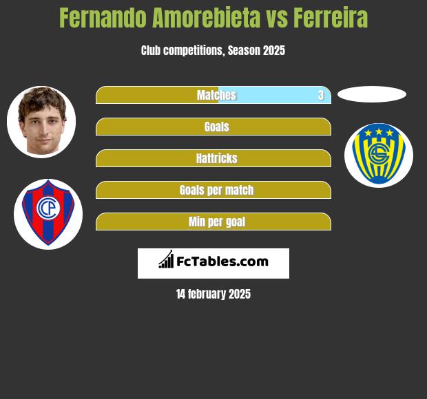 Fernando Amorebieta vs Ferreira h2h player stats