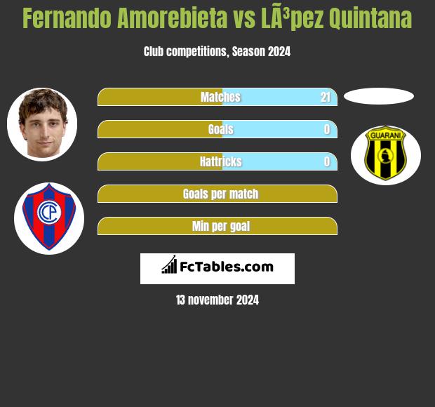 Fernando Amorebieta vs LÃ³pez Quintana h2h player stats