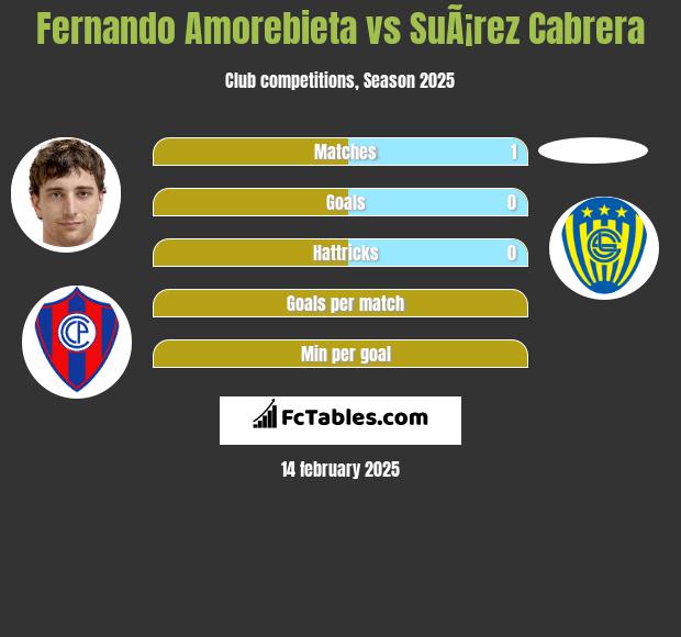 Fernando Amorebieta vs SuÃ¡rez Cabrera h2h player stats