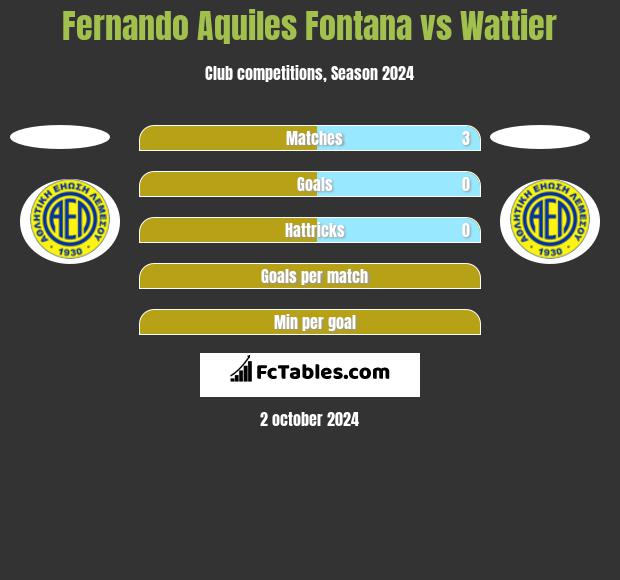 Fernando Aquiles Fontana vs Wattier h2h player stats