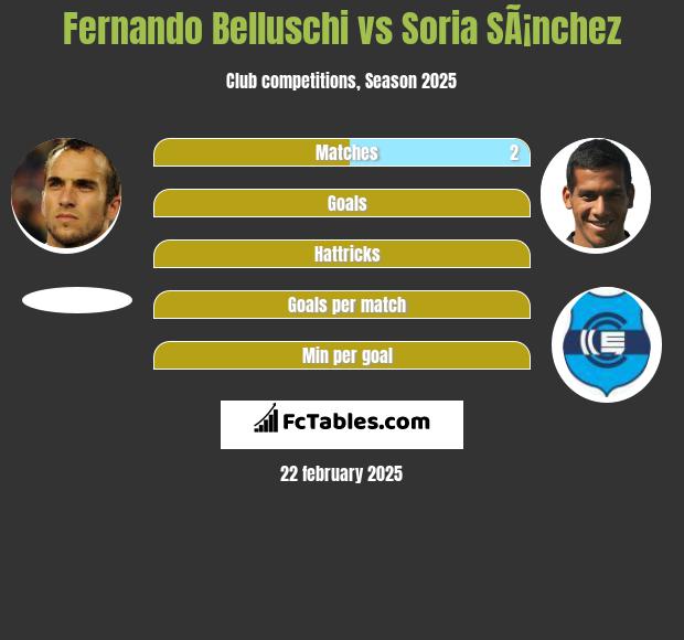 Fernando Belluschi vs Soria SÃ¡nchez h2h player stats