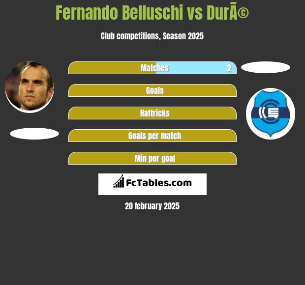 Fernando Belluschi vs DurÃ© h2h player stats