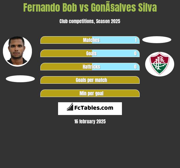 Fernando Bob vs GonÃ§alves Silva h2h player stats