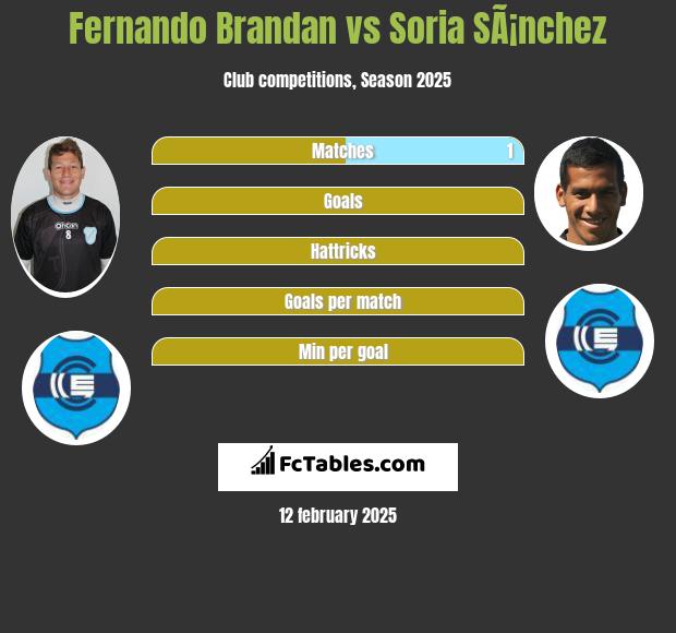 Fernando Brandan vs Soria SÃ¡nchez h2h player stats