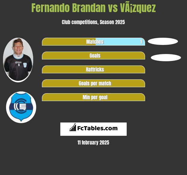 Fernando Brandan vs VÃ¡zquez h2h player stats