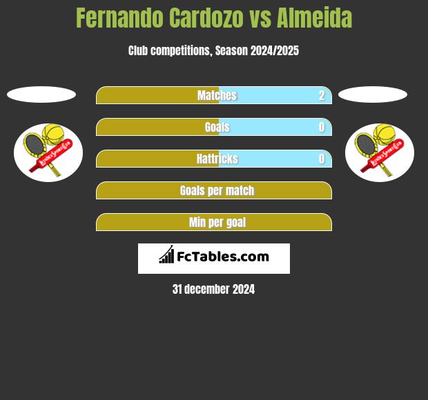 Fernando Cardozo vs Almeida h2h player stats