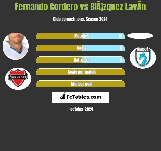 Fernando Cordero vs BlÃ¡zquez LavÃ­n h2h player stats