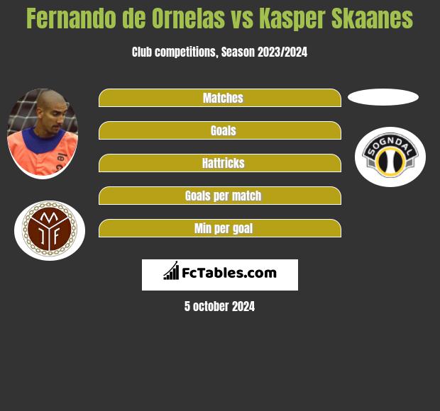 Fernando de Ornelas vs Kasper Skaanes h2h player stats