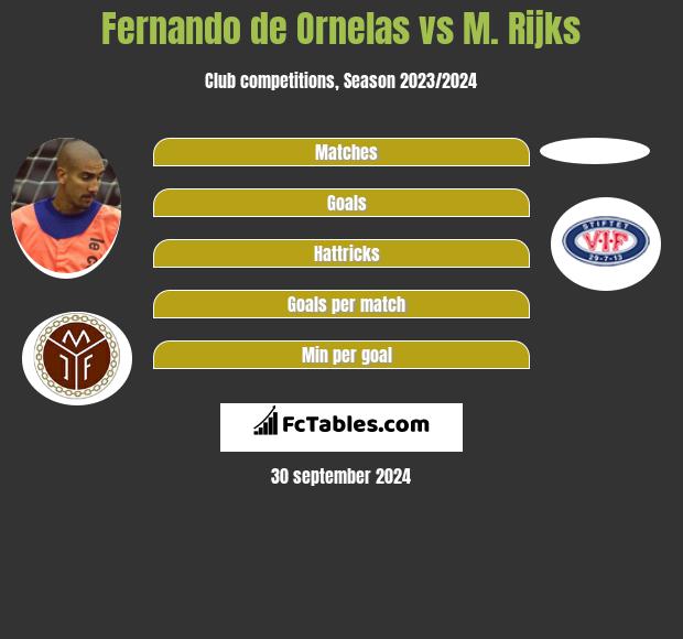 Fernando de Ornelas vs M. Rijks h2h player stats